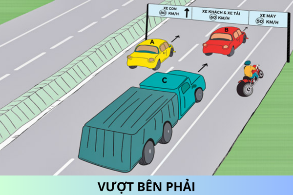 Xe máy vượt bên phải thì bị phạt bao nhiêu tiền?