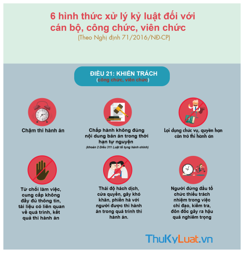 [InfoGraphic] 6 forms of discipline for officials and public employees under Decree 71/2016/ND-CP