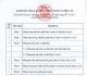 Payrolls, pay rise and allowance tables applicable to the Vietnam People's Army Force from July 01, 2017