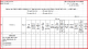 List and forms of financial and management reports in Vietnam according to Circular 77/2017/TT-BTC