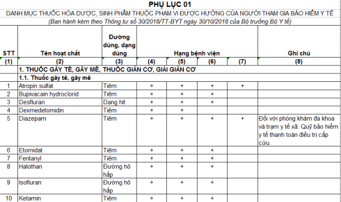 Excel File of the List of Drugs Issued Together with Circular 30/2018/TT-BYT