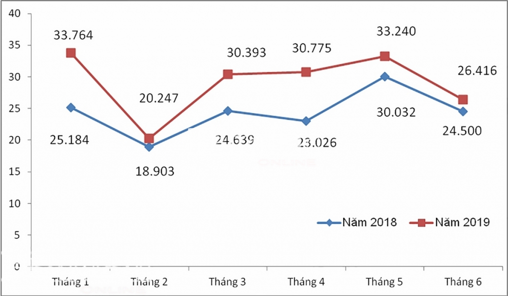 02 ND đánh giá nguyên nhân tác động tăng, giảm thu NSNN năm 2019