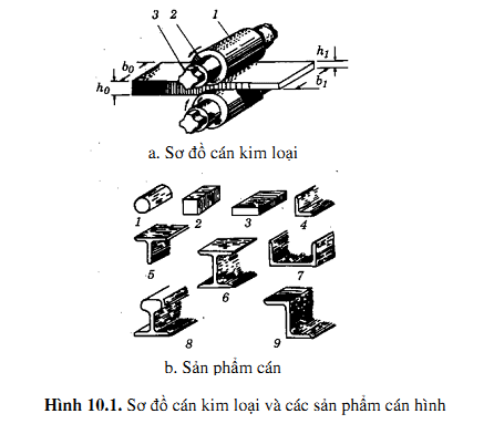 Giới thiệu sơ lược về ngành công nghệ cán, kéo kim loại trình độ CĐ 