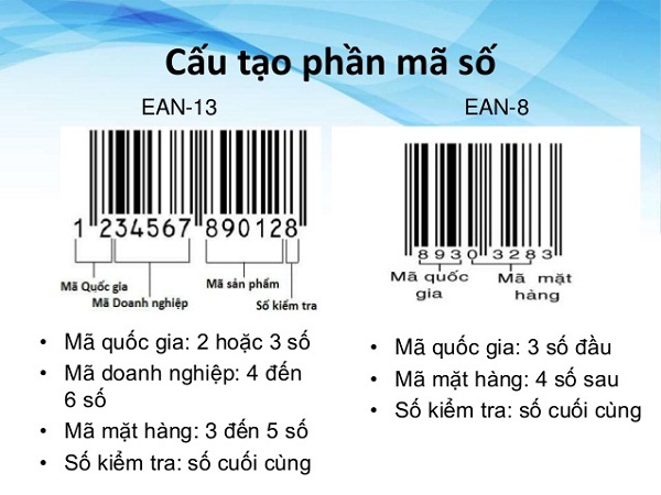 Yêu cầu kỹ thuật đối với mã số EAN-13 khi tích hợp với mã số ISBN