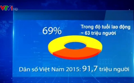 Chính sách phát huy lợi thế cơ cấu dân số vàng