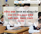 Summary of required qualifications for primary, secondary, and high school teachers in Vietnam (Proposed)