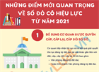 Vietnam: Notable new regulations on land use rights certificates effective from 2021