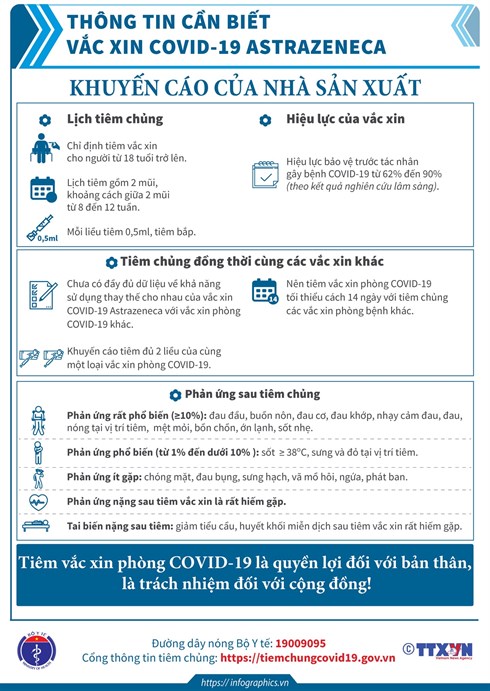 [Infographic] - Toàn bộ thông tin cần biết về các loại vaccine COVID-19 Việt Nam đang tiêm