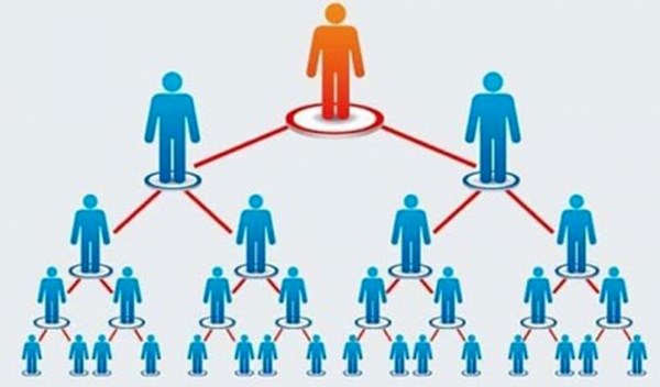 What is Multi-level Marketing (MLM)? Eligibility requirements to be satisfied by a participant of MLM in Vietnam