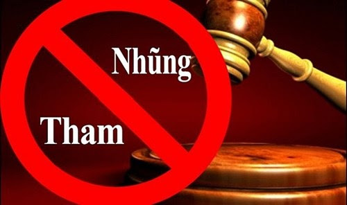 Newest regulations on matters of inspection of compliance with laws on anti-corruption in Vietnam