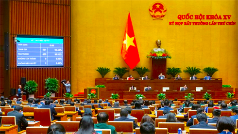 Hình thức xử lý văn bản quy phạm pháp luật được rà soát 2025