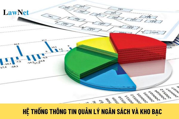 Môi trường sản xuất TABMIS