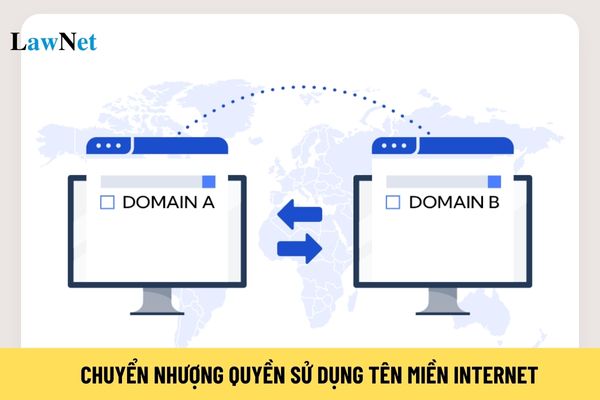 Chuyển nhượng quyền sử dụng tên miền Internet