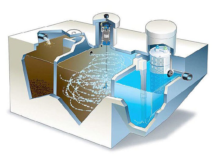 Quản lý, sử dụng nước thải sau xử lý được pháp luật quy định như thế nào?