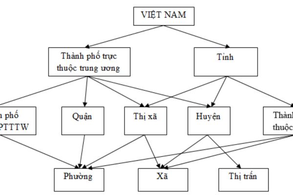 thuviennhadat.vn