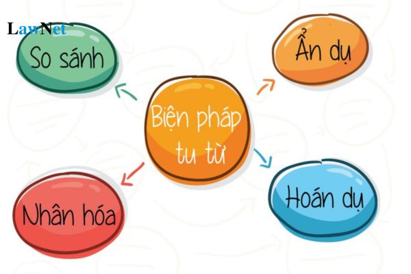 Nhân hóa là gì? Ví dụ về biện pháp tu từ nhân hóa? Có cần nhận biết và phân tích được các biện pháp tu từ khi học môn Ngữ văn lớp 8?