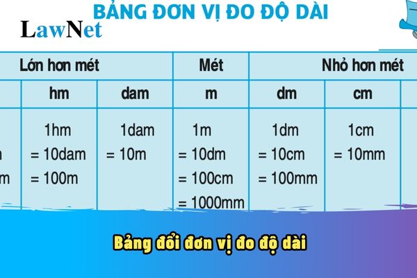 Bảng đổi đơn vị đo độ dài? Nhận biết được đơn vị đo độ dài học sinh lớp mấy được học?