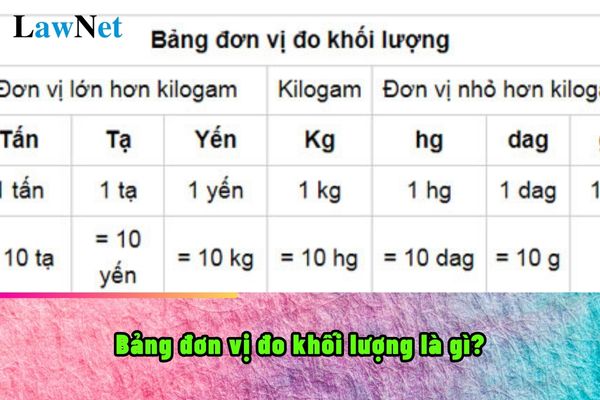 Bảng đơn vị đo khối lượng là gì? lớp mấy thì được học bảng đơn vị đo khối lượng?