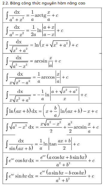 Integral Table