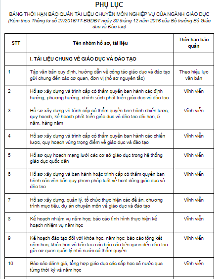 Retention Schedule for Documents