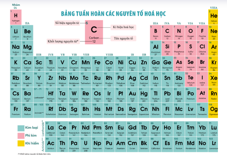 7. Hidro và nước