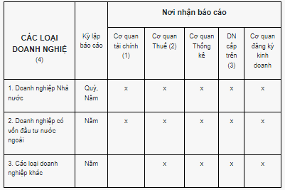 Báo cáo tài chính