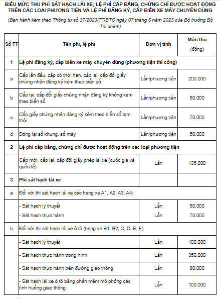 Biểu phí sát hạch lái xe theo Thông tư 37