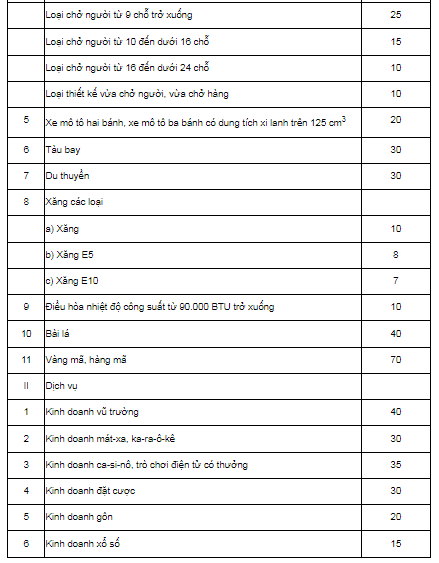 Special Consumption Tax Rate