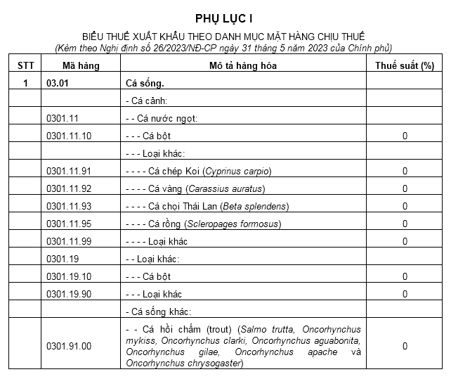 Biểu thuế xuất khẩu 2024