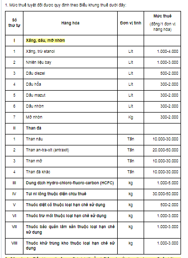 Tax Schedule