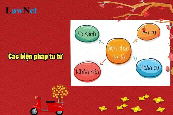 Các biện pháp tu từ và tác dụng của biện pháp tu từ? Học sinh lớp 12 thi học sinh giỏi có môn thi Ngữ văn không?