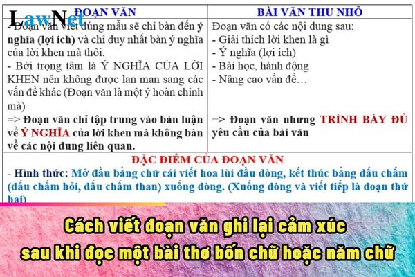 Cách viết đoạn văn ghi lại cảm xúc sau khi đọc một bài thơ bốn chữ hoặc năm chữ Ngữ văn lớp 7?