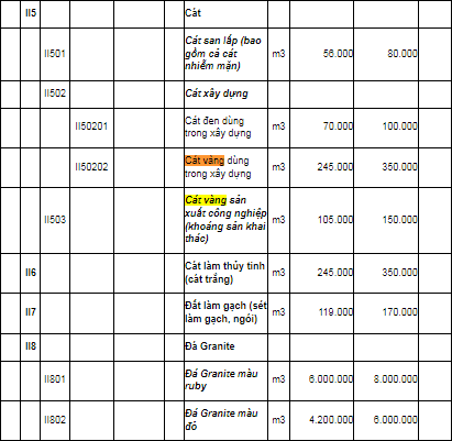 Non-metallic minerals