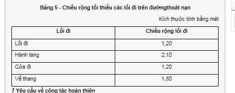 Chiều rộng cầu thang trường THCS