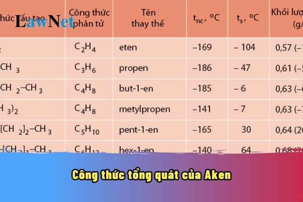 Anken có công thức tổng quát là gì? Chương trình môn Hóa học lớp 11 có những đặc điểm gì?