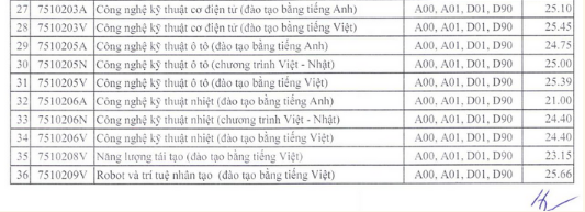 Điểm chuẩn ngành Luật Đại học Sư phạm kỹ thuật TPHCM 2024