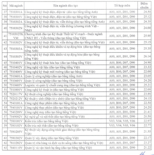 Entry Standard for Law Major at HCMUTE 2024