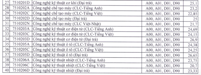 Entry Standard for Law Major at HCMUTE 2023