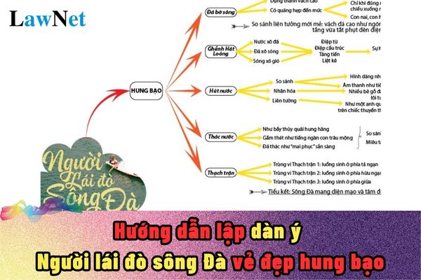 Hướng dẫn lập dàn ý Người lái đò sông Đà vẻ đẹp hung bạo? Đây là tác phẩm thể loại gì trong chương trình môn Ngữ văn?