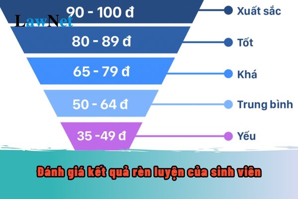 Đánh giá kết quả rèn luyện của sinh viên được tiến hành định kỳ theo quy định nào?