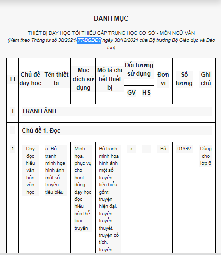 Danh mục thiết bị dạy học tối thiểu môn Ngữ văn