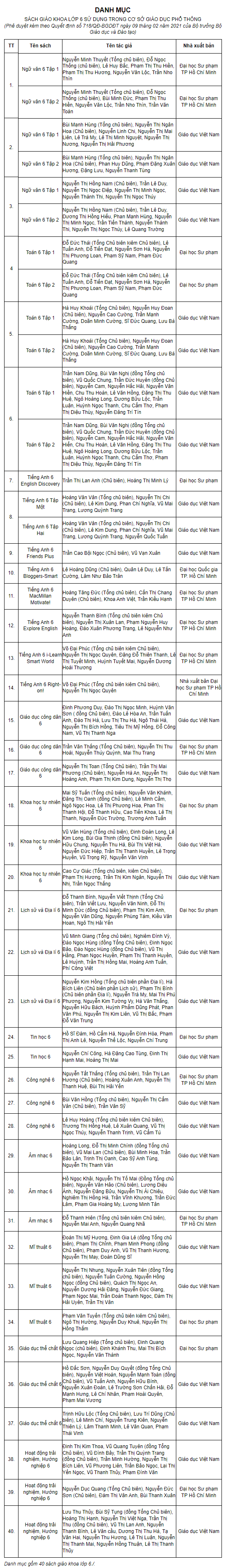 Tổng hợp sách giáo khoa lớp 6