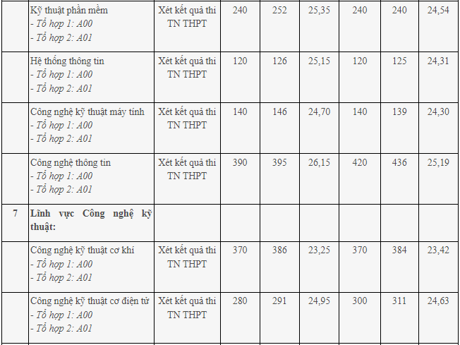 Đại học Công nghiệp Hà Nội