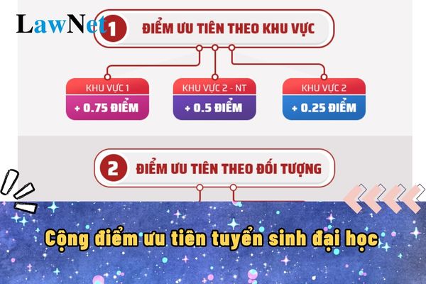 Phân chia khu vực khi cộng điểm ưu tiên tuyển sinh đại học 2024?