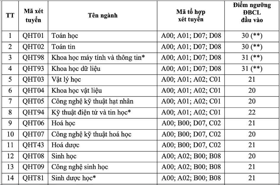 Đại học Quốc gia Hà Nội