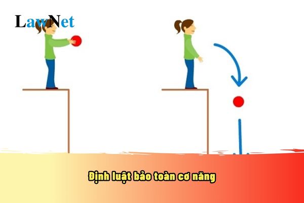 Định luật bảo toàn cơ năng là gì? Công thức định luật bảo toàn cơ năng?