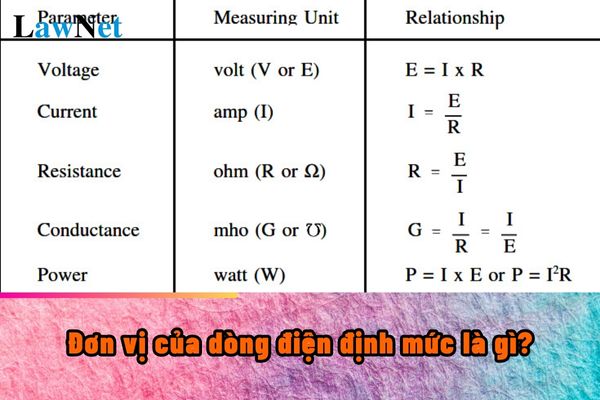 Đơn vị của dòng điện định mức là gì? Dòng điện định mức sẽ được học trong môn Vật lí lớp mấy?