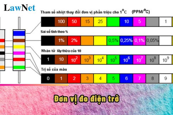 Đơn vị đo điện trở là gì? Lớp mấy thì được học về mạch điện và điện trở?