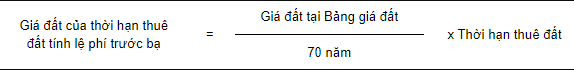 Giá tính thuế nhà đất