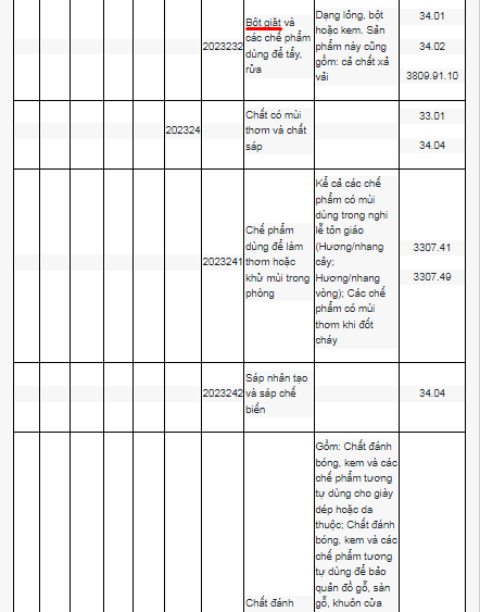 VAT reduction for laundry detergent business